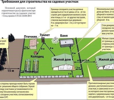 Схемы, планы