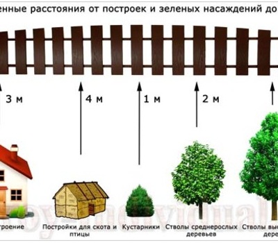 Схемы, планы