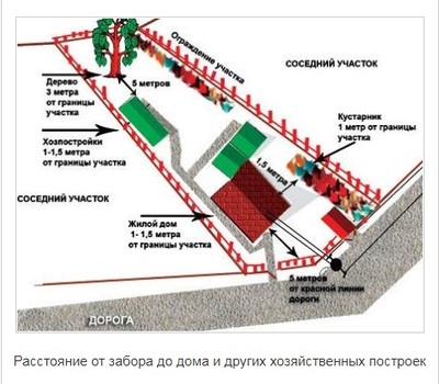 Схемы, планы