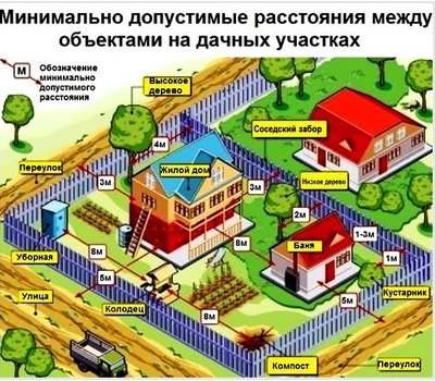 Схемы, планы